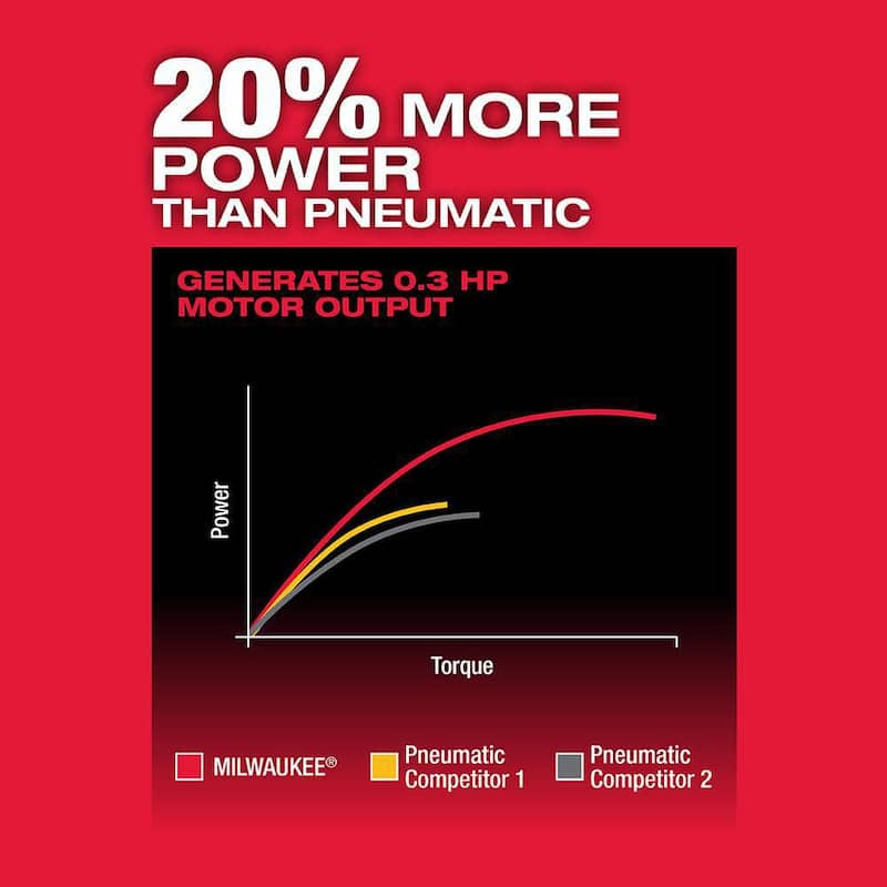Molinillo angular recto inalámbrico Milwaukee M12 FUEL 12V de iones de litio sin escobillas de 1/4 de pulgada (herramienta solamente) - 2485-20.