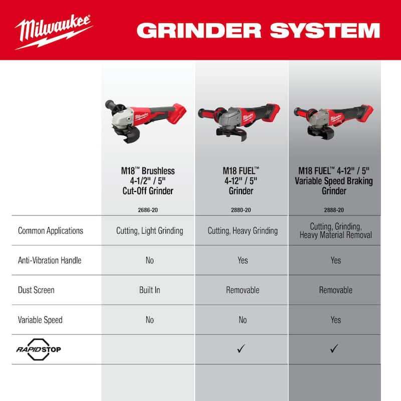 Esmeriladora inalámbrica sin escobillas Milwaukee M18 18V de 4-1/2 in./5 in. con interruptor tipo paleta (solo herramienta) - 2686-20