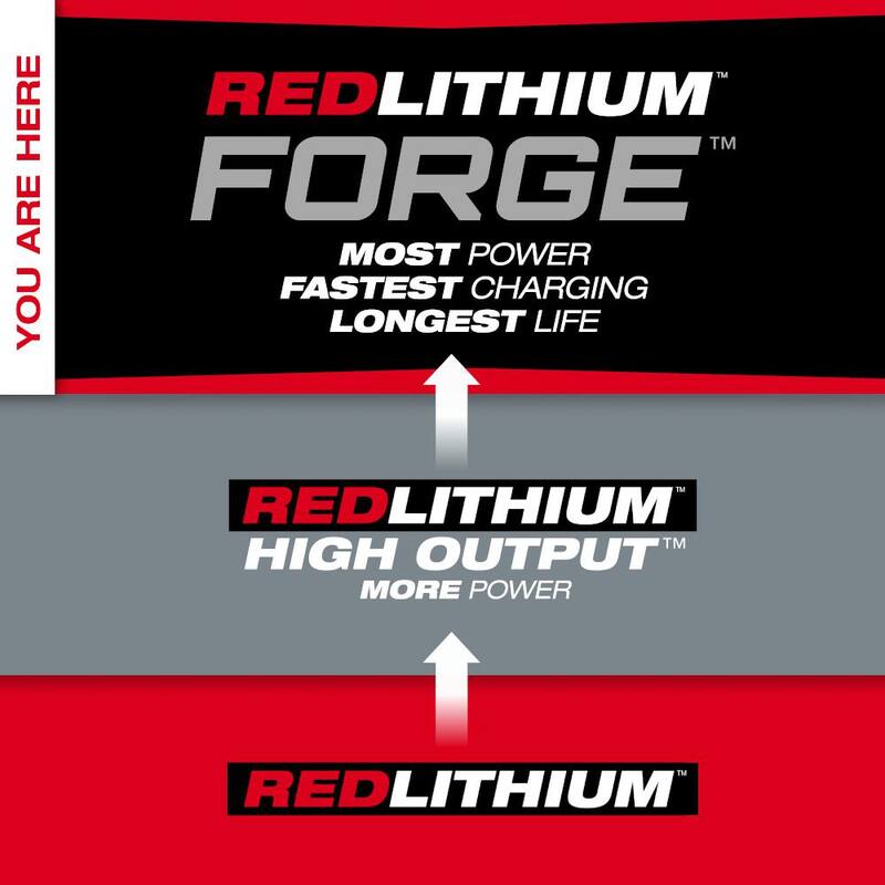 Amoladora inalámbrica Milwaukee M18 Fuel 18V de 4-1/2"/5" con interruptor de paleta y batería FORGE 6.0Ah - 2880-21F.