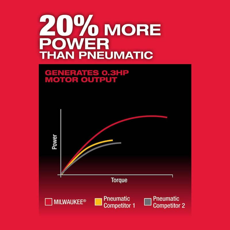 Milwaukee M12 FUEL 12V Kit de amoladora angular y recta inalámbrica sin escobillas de 1/4 de pulgada con baterías de 2.0 Ah (2) - 2485-22-2486-20