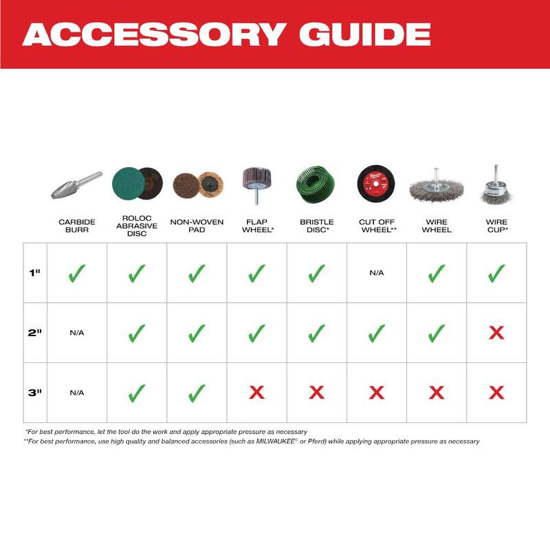 Amoladora Neumática Angular Milwaukee M12 FUEL de 12V con Batería de Iones de Litio de 1/4 pulgadas y Kit de 5 Ruedas Cortadoras de Metal - 2485-22-48-11-2450-49-94-2000.