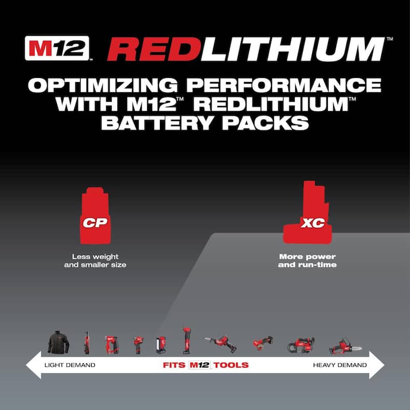 Rectificadora angular derecha sin cable sin escobillas Milwaukee M12 FUEL de 12 voltios con batería de iones de litio de 1/4 de pulgada con kit de inicio de 4.0 Ah - 48-59-2440-2485-20.