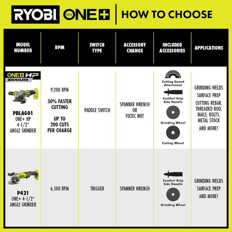 RYOBI ONE+ HP 18V Amoladora angular inalámbrica con motor sin escobillas de 4-1/2 pulgadas, juego con batería de alto rendimiento de 4.0 Ah y cargador - PBLAG01K1.
