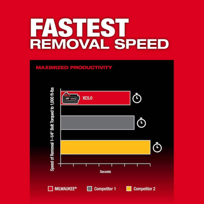 Milwaukee M18 FUEL Llave de impacto inalámbrica sin escobillas de iones de litio de 18V de 1/2 pulgadas con anillo de fricción Kit con una batería de 5.0 Ah y bolsa - 2967-21B