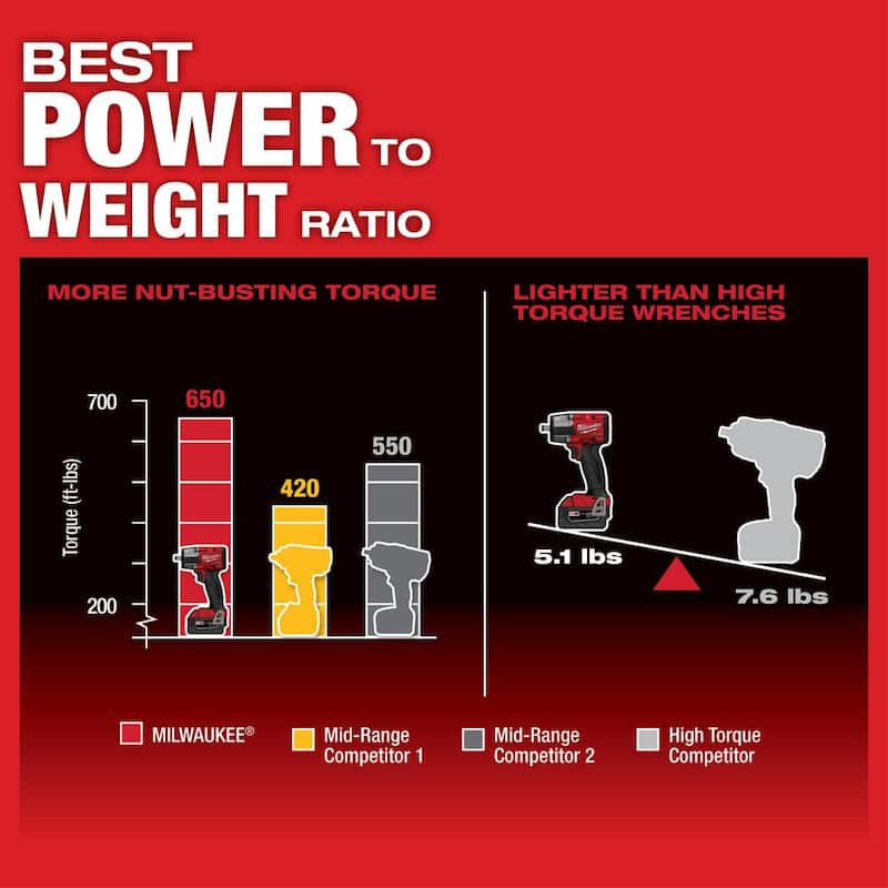 Llave de impacto inalámbrica sin escobillas Milwaukee M18 FUEL Gen-2 de 18V con medio torque y anillo de fricción de ion de litio 1/2 in. (Herramienta solamente) - 2962-20