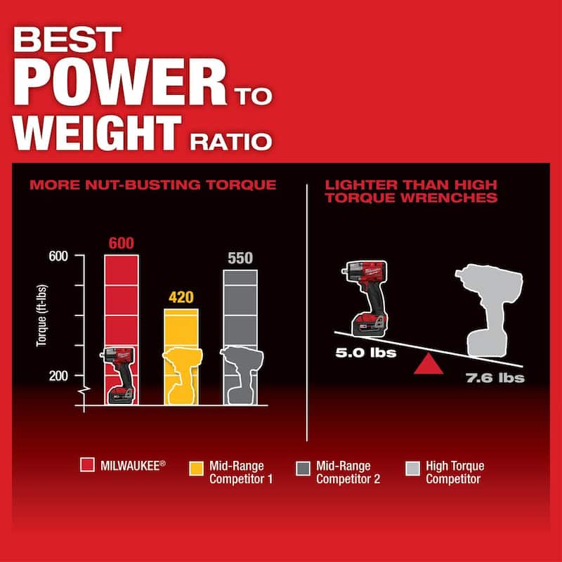 Llave de Impacto Inalámbrica Milwaukee M18 FUEL GEN-2 de 18V con Torque Medio de 3/8 pulg. y Anillo de Fricción con Tecnología Brushless (Herramienta Solamente) - 2960-20