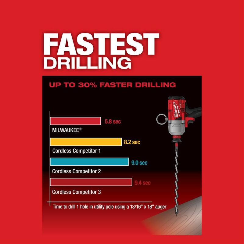 Llave de impacto de alto torque inalámbrica Milwaukee M18 FUEL ONE-KEY de 18V con batería resistente de 5.0Ah de iones de litio de 7/16 pulgadas - 2865-20-48-11-1850R
