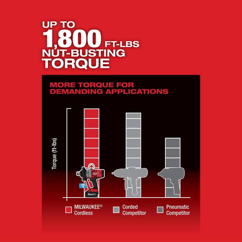 Llave de Impacto Inalámbrica sin Escobillas Milwaukee M18 FUEL ONE-KEY de 18V con Batería de Iones de Litio de 8.0Ah y Anillo de Fricción - 2867-20-48-11-1880