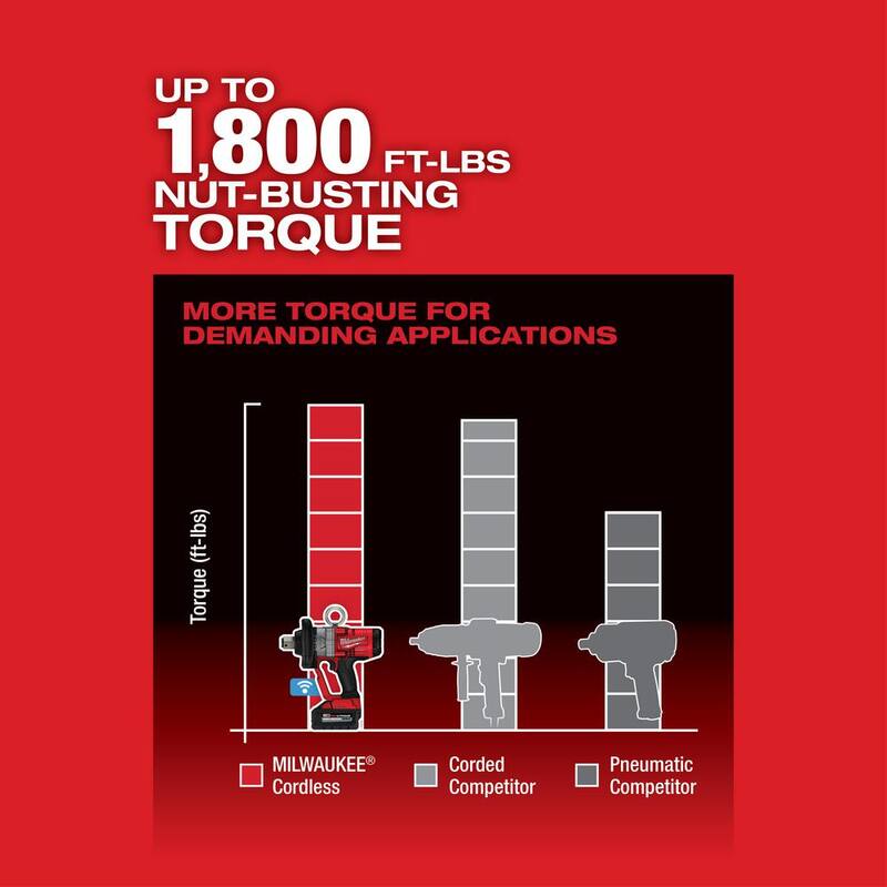 Llave de impacto inalámbrica sin escobillas Milwaukee M18 FUEL ONE-KEY de 18V con anillo de fricción y dos baterías de 8.0 Ah - 2867-22