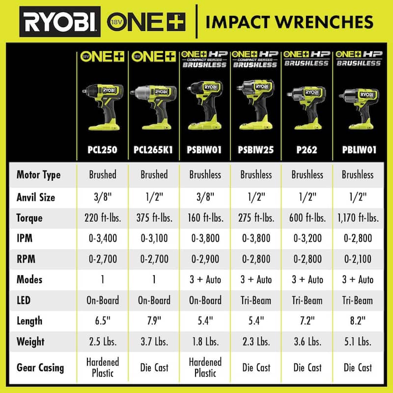 Llave de impacto inalámbrica RYOBI ONE+ de 18V, 3/8 de pulgada (solo herramienta) - PCL250B
