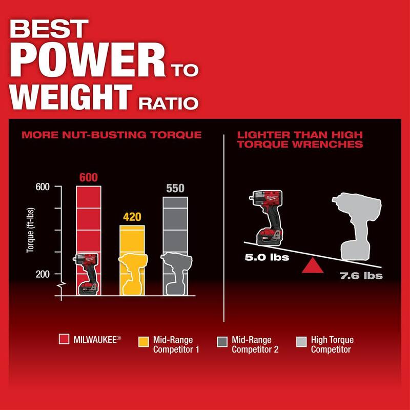 Milwaukee M18 FUEL GEN-2 18V Llave de Impacto Inalámbrica sin Escobillas de Medio Torque de 3/8 pulg. con Anillo de Fricción Kit - 2960-22