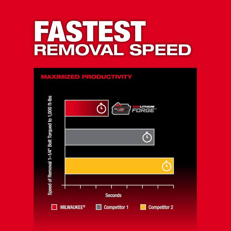 Milwaukee M18 FUEL 18V Llave de Impacto Inalámbrica sin Escobillas de 1/2 pulgada con Torque Medio Llave de Impacto (2 herramientas) - 2967-20-2962-20