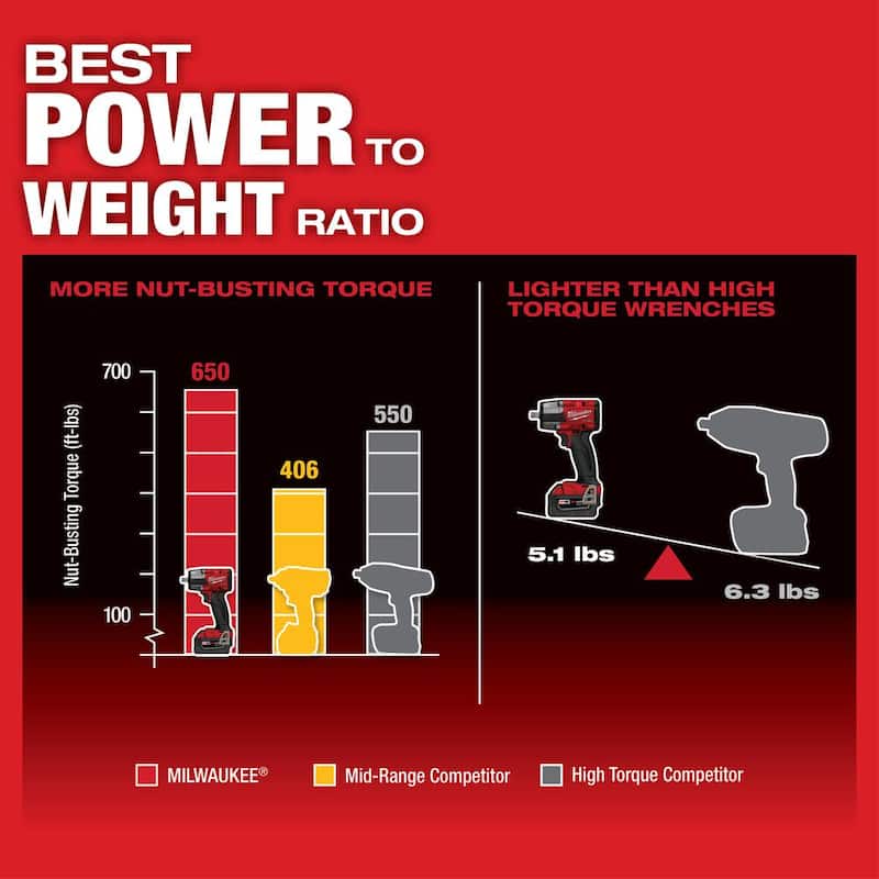 Llave de impacto inalámbrica Milwaukee M18 FUEL de 18V con tecnología de iones de litio sin escobillas de 1/2 pulg. y torque medio con anillo de fricción, kit de baterías resistentes - 2962-22R