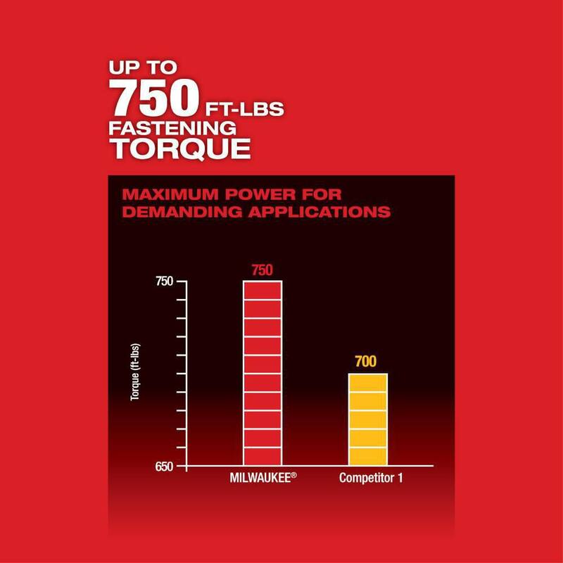 Milwaukee M18 FUEL 18V Llave de Impacto de Alto Torque sin Escobillas Inalámbrica de Iones de Litio de 1/2 in con Kit de Retención de Pasador, Baterías Resistentes - 2766-22R