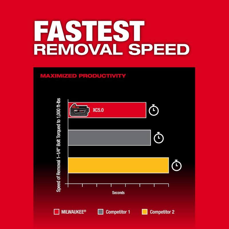 Milwaukee M18 FUEL 18V Llave de impacto inalámbrica sin escobillas de litio de 1/2 pulgadas con anillo de fricción, kit con bota protectora - 2967-21B-49-16-2967