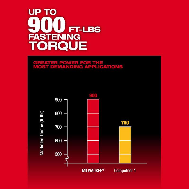 Milwaukee M18 FUEL 18V Llave de Impacto Inalámbrica de Alto Torque 1/2 pulgadas con Enclavamiento de Pasador (Herramienta solamente) - 2966-20