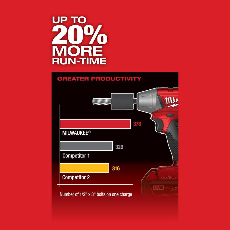Milwaukee M18 FUEL ONE-KEY Llave de impacto inalámbrica sin escobillas de iones de litio de 18V de 3/8 pulgadas con anillo de fricción (herramienta solamente) - 2758-20