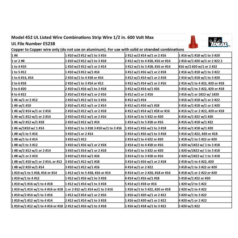 IDEAL 452 Conectores de Alambre Red WING-NUT (250 por Frasco) - 30-1452J
