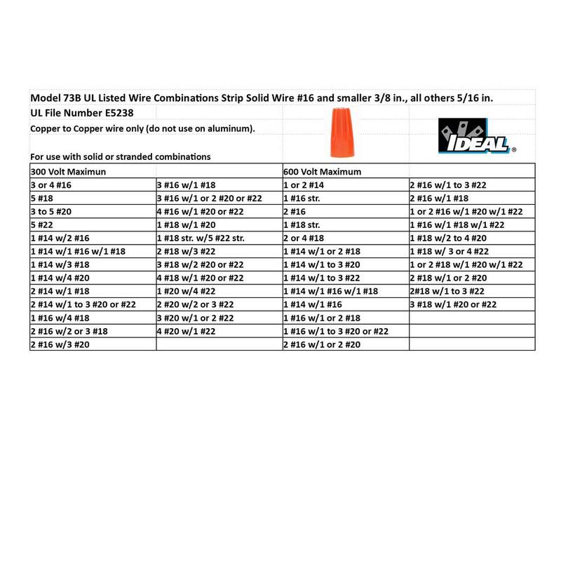 IDEAL 73B Conectores de Alambre WIRE-NUT color Naranja (paquete de 250) - 30-1073J