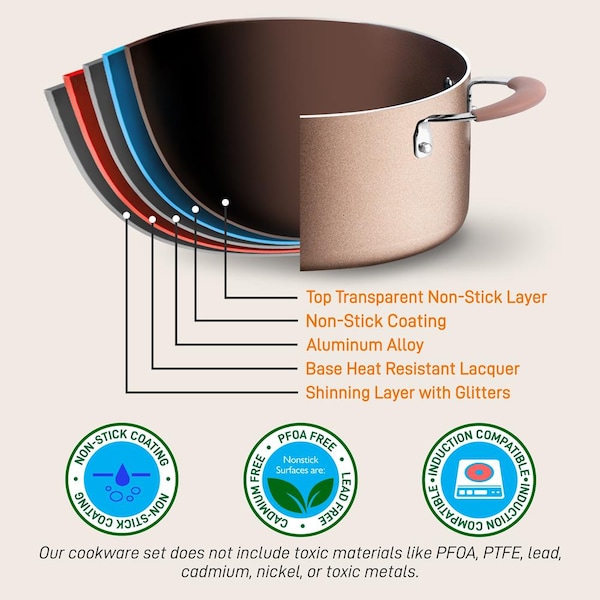 Nutrichef Dutch Oven Pot Work With Nccw14S20S - PRTNCCW14SDOP