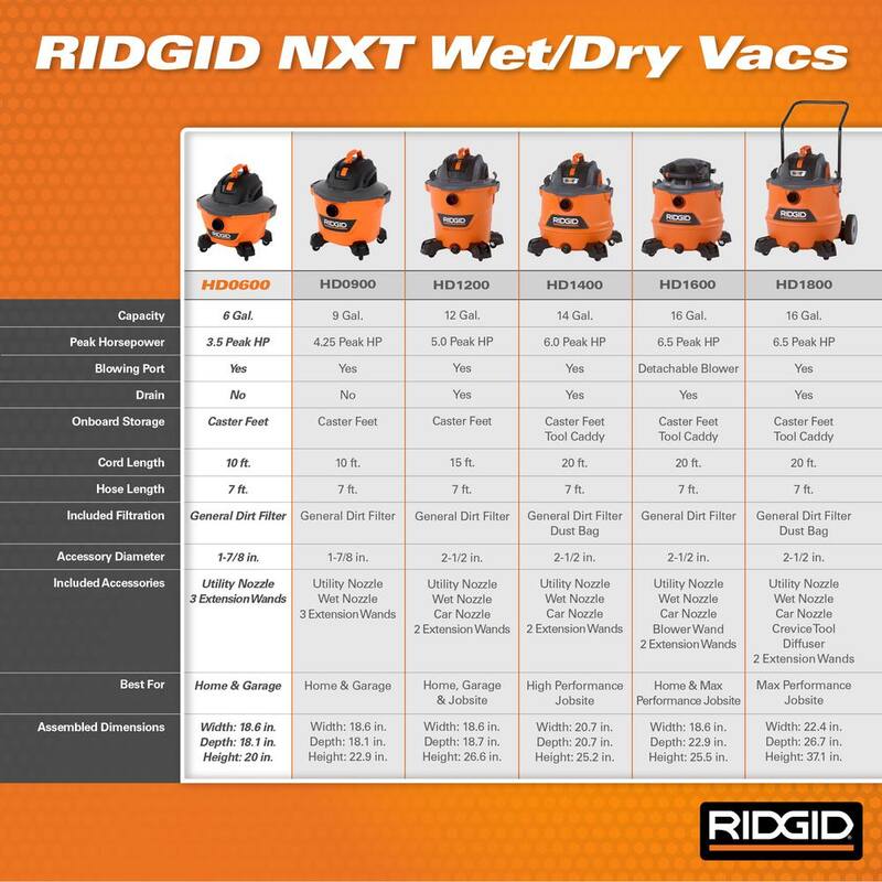 RIDGID 6 Gallon 3.5 Peak HP NXT Shop Vac Wet Dry Vacuum with General Debris Filter, Locking Hose and Accessory Attachments - HD06001