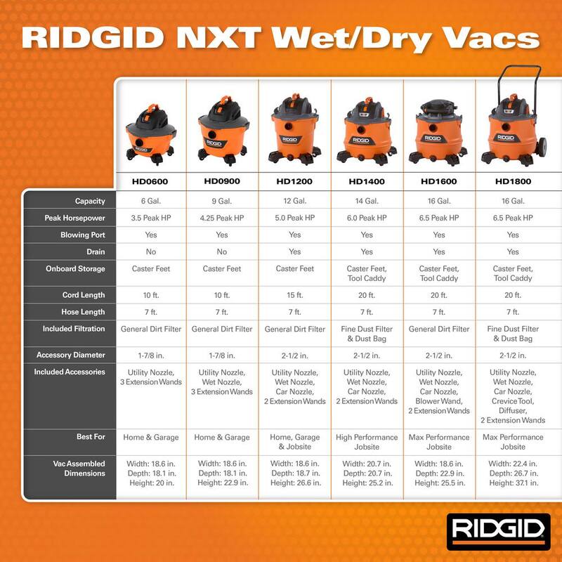 RIDGID 14 Gallon 6.0 Peak HP NXT Shop Vac Wet Dry Vacuum with Fine Dust Filter, Locking Hose and Accessory Attachments - HD1400