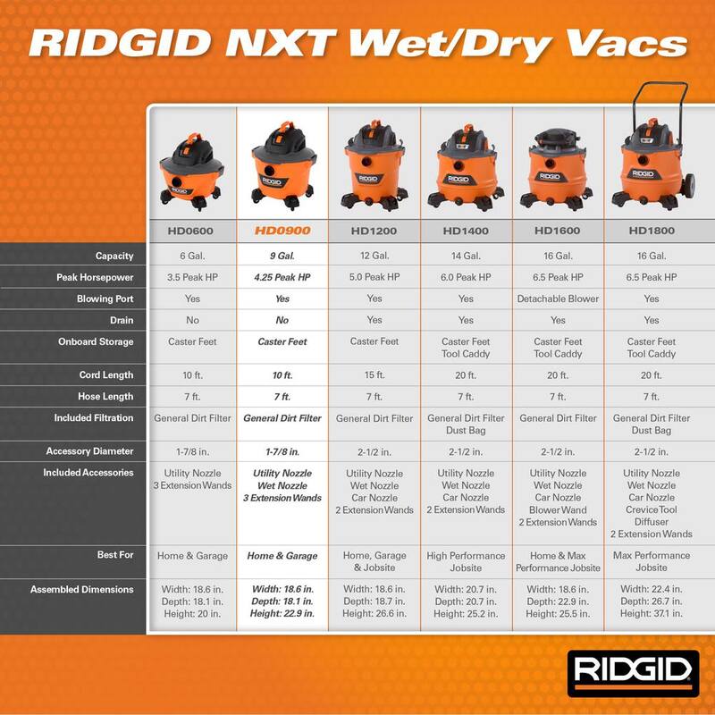 RIDGID 9 Gallon 4.25 Peak HP NXT Shop Vac Wet Dry Vacuum with General Debris Filter, Locking Hose and Accessory Attachments - HD09001