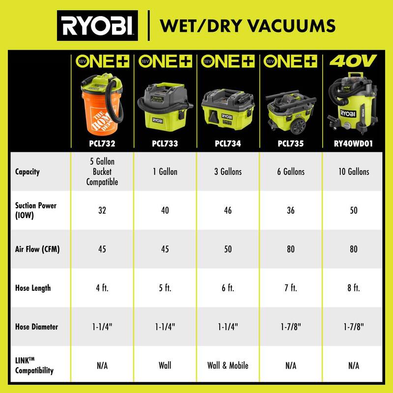 RYOBI ONE+ 18V LINK Cordless 3 Gal. Wet/Dry Vacuum (Tool Only) - PCL734B