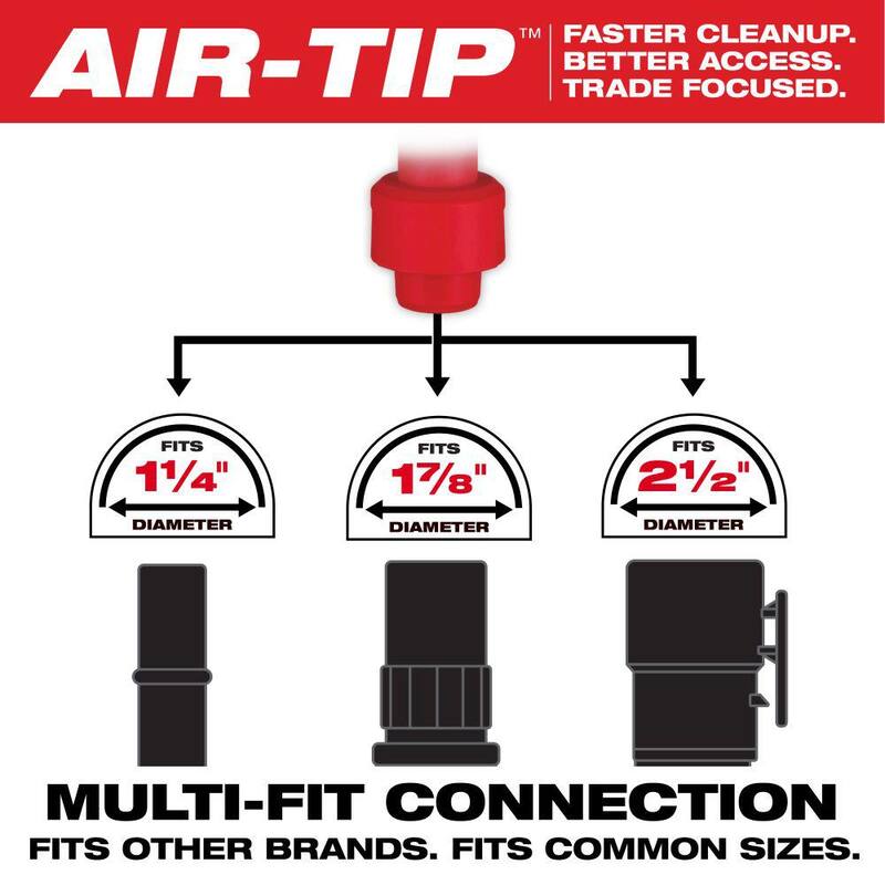 Milwaukee AIR-TIP 1-1/4 in. - 2-1/2 in. Conduit Line Puller Attachment For Wet/Dry Shop Vacuums (3-Piece) - 49-90-2024