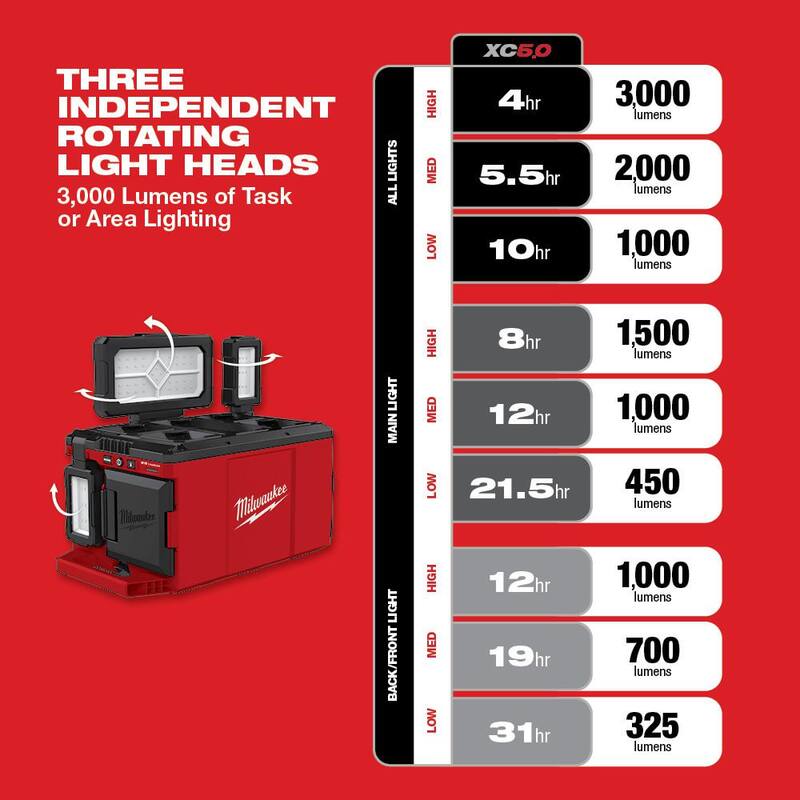 Milwaukee M18 FUEL PACKOUT 18-Volt 2.5 Gal. Lithium-Ion Cordless Wet/Dry Vacuum with PACKOUT 3000 Lumens LED Light - 0970-20-2357-20