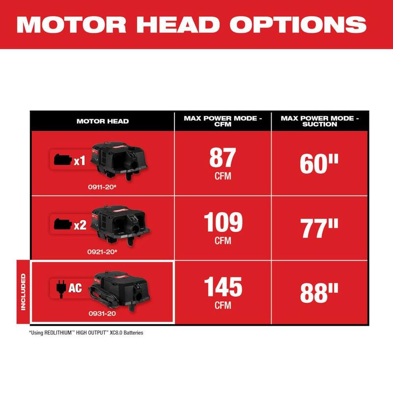 Milwaukee 6.5 Peak HP Wet/Dry Shop Vacuum Motor Head - 0931-20