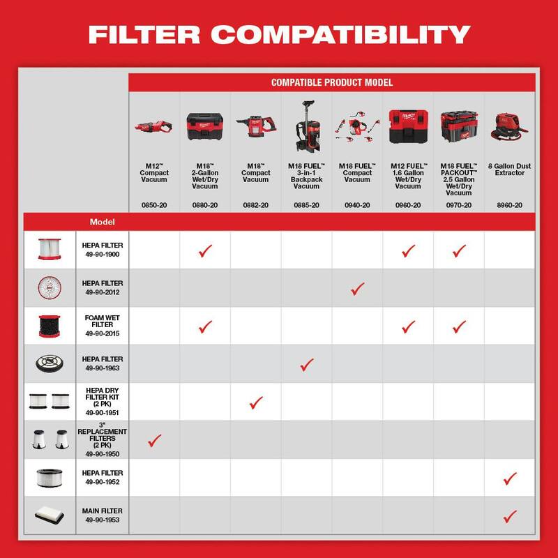 Milwaukee Dry HEPA Filter For M18 FUEL Compact Vacuum - 49-90-2012