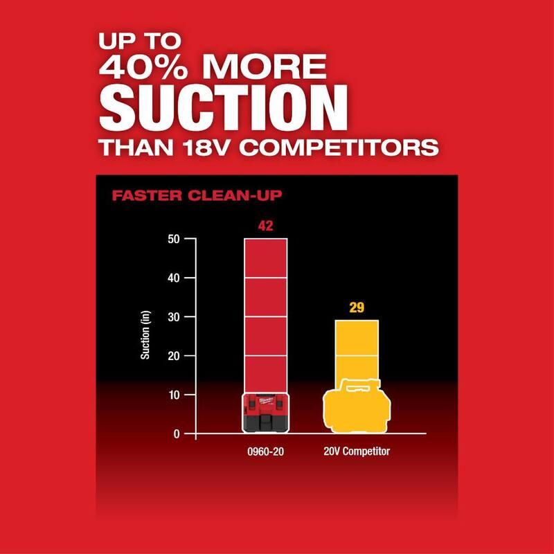 Milwaukee M12 FUEL 12-Volt Lithium-Ion Cordless 1.6 Gal. Wet/Dry Vacuum with M12 XC High Output 5.0 Ah Battery Pack - 0960-20-48-11-2450