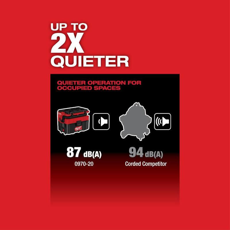 Milwaukee M18 FUEL PACKOUT 18-Volt Lithium-Ion Cordless 2.5 Gal. Wet/Dry Vacuum with 2 M18 HIGH OUTPUT 3.0 Ah Batteries - 0970-20-48-11-1837