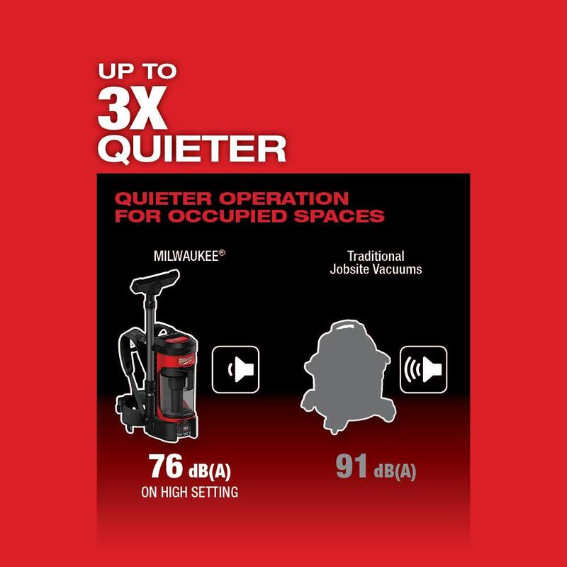Milwaukee M18 FUEL 18-Volt Lithium-Ion Brushless 1 Gal. Cordless 3-in-1 Backpack Vacuum with (2) M18 HIGH OUTPUT 6.0 Ah Batteries - 0885-20-48-11-1862