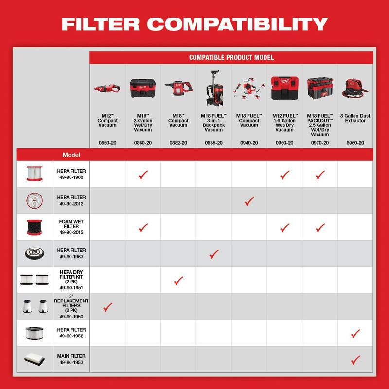 Milwaukee 3 in. Replacement Filters (2-Pack) - 49-90-1950