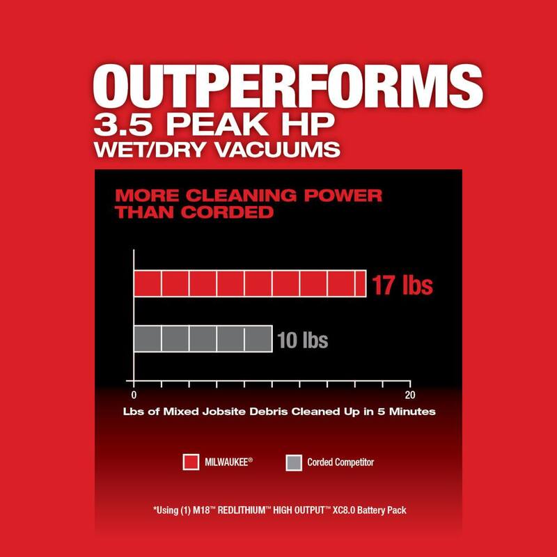 Milwaukee M18 FUEL 6 Gal. Cordless Wet/Dry Shop Vacuum W/AIR-TIP 1-1/4 in. - 2-1/2 in. Crevice and Utility Nozzle Automotive Kit - 0910-20-49-90-2019A