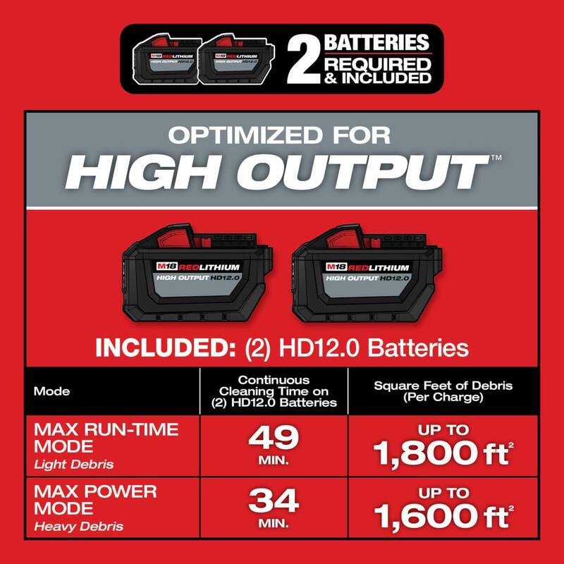 Milwaukee M18 FUEL 12 Gal. Cordless Dual-Battery Wet/Dry Shop Vac Kit w/AIR-TIP 1-1/4 in. - 2-1/2 in. (3-Piece) Non-Marring Kit - 0930-22HD-49-90-2027-49-90-2034
