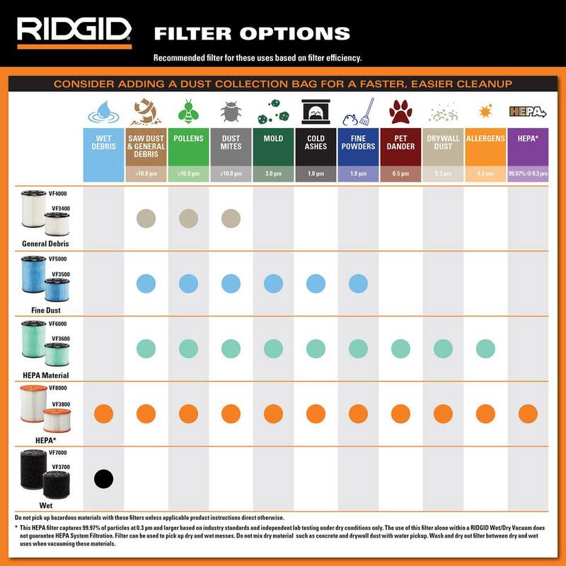 RIDGID 16 Gallon 5.0 Peak HP NXT Shop Vac Wet Dry Vacuum with General Debris Filter, Locking Hose, Diffuser and 5 Accessories - HD1640B