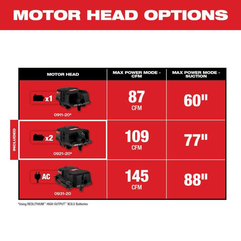 Milwaukee M18 FUEL Wet/Dry Vacuum DUAL-BATTERY Cordless Motor Head For Milwaukee Wet/Dry Shop Vacuums - 0921-20