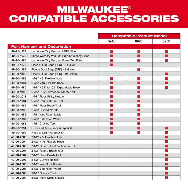 Milwaukee 2-1/2 in. Dust Extraction Adapter for Wet/Dry Shop Vacuums (3-Piece) - 49-90-2000