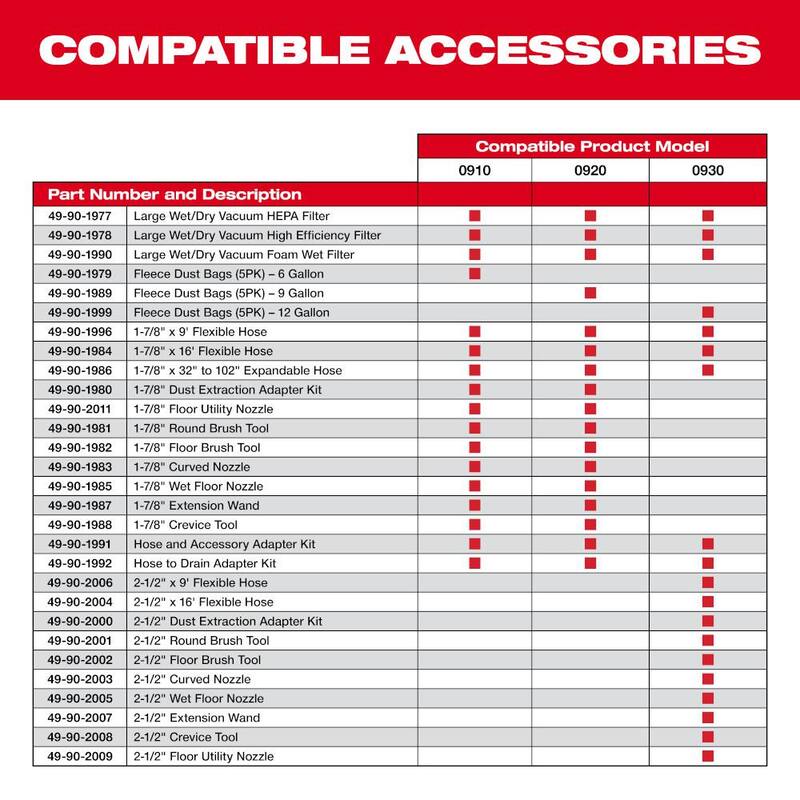 Milwaukee Hose To Drain Adapter Kit for Wet/Dry Shop Vacuums (2-Piece) - 49-90-1992