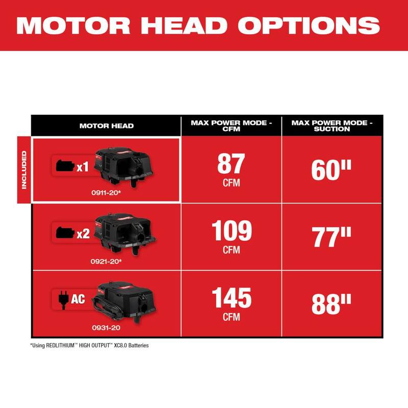 Milwaukee M18 FUEL Wet/Dry Vacuum Cordless Motor Head for Milwaukee Wet/Dry Shop Vacuums - 0911-20