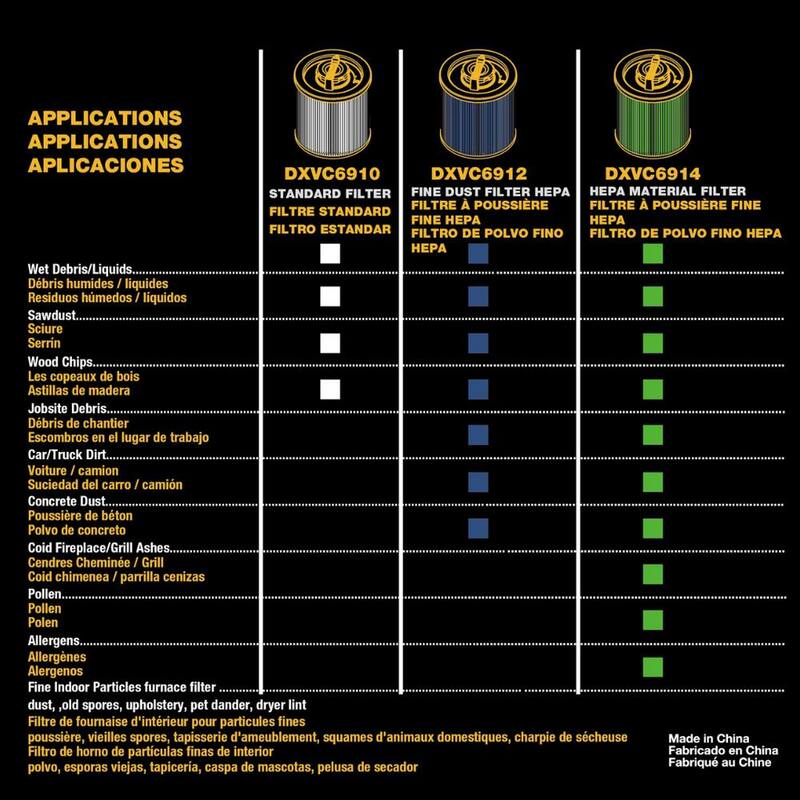 DEWALT 3-Pack Disposable Bag and Fine Dust Cartridge Filter Combo Pack for 12-16 Gallon Wet/Dry Vacuums - 6912-4102