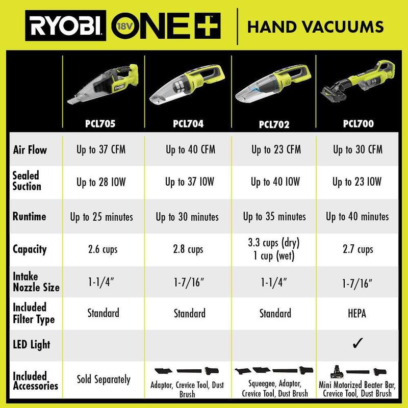 RYOBI ONE+ 18V Cordless Wet/Dry Hand Vacuum (Tool Only) with ONE+ 18V 2.0 Ah Lithium-Ion Battery - PCL702B-PBP006