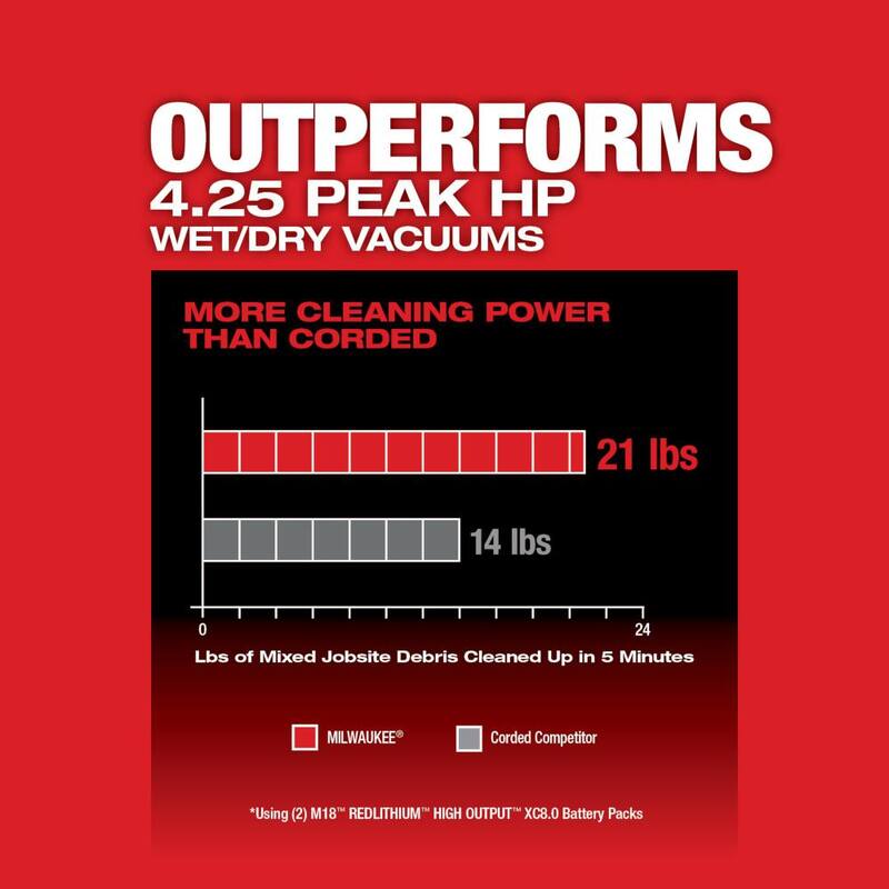 Milwaukee M18 FUEL 9 Gal. Cordless DUAL-BATTERY Wet/Dry Vacuum Kit w/(2) 8.0 ah Batteries w/Additional Large Wet/Dry HEPA Filter - 0920-22HD-49-90-1977