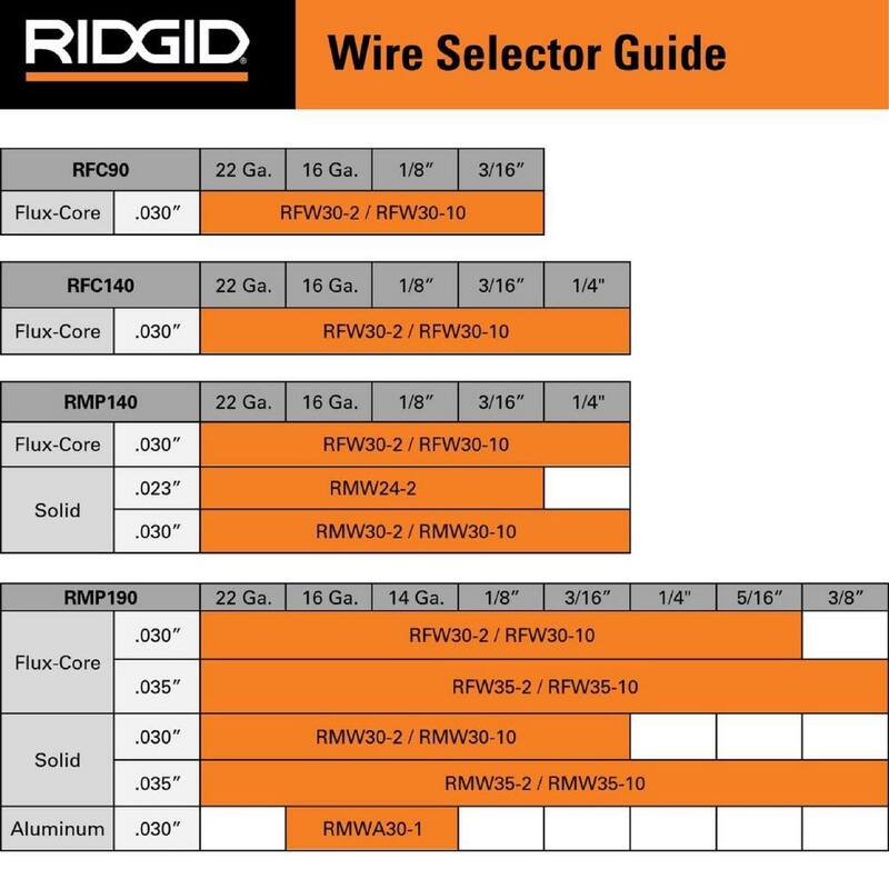RIDGID 190 Amp, 120-Volt/240-Volt Electric, Multi-Process Welder - RMP190