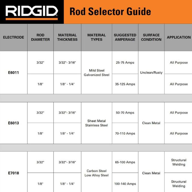 RIDGID 140 Amp, 120-Volt Electric, Multi-Process Welder - RMP140