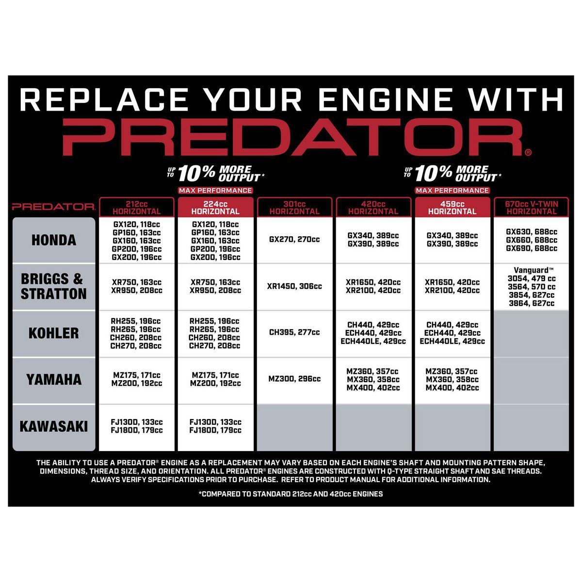 Depredador 22 HP (670cc) Motor a Gasolina de Eje Horizontal V-Twin, EPA - 61614