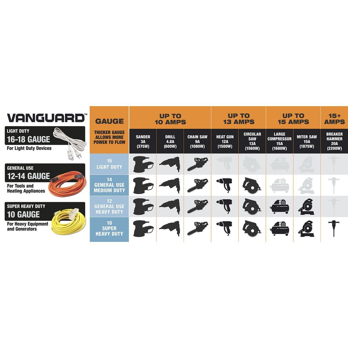 Cable de extensión para exteriores Vanguard de 100 pies x 12/3 calibre, color naranja - 62945